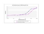 Human PDGF-AB Protein in Functional Assay (FN)