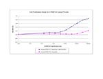 Human PDGF-CC Protein in Functional Assay (Functional)