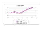 Human Epiregulin Protein in Functional Assay (FN)