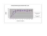 Human Prolactin Protein in Functional Assay (FN)