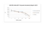 Human IGF-BP3 Protein in Functional Assay (FN)