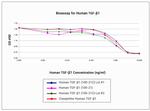 Human TGF-beta 1 Protein in Functional Assay (Functional)