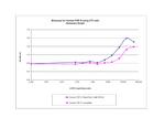 Human FGF-5 Protein in Functional Assay (FN)