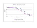 Human TGF-beta 2 Protein in Functional Assay (Functional)