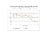 Human Sclerostin Protein in Functional Assay (FN)