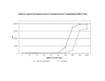 Human HPRG Protein in Functional Assay (FN)