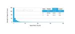 p21WAF1 (Tumor Suppressor Protein) Antibody in Peptide array (ARRAY)