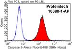 Caspase 9/p35/p10 Antibody in Flow Cytometry (Flow)