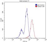 Bcl-XL Antibody in Flow Cytometry (Flow)