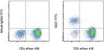 CD21 Antibody in Flow Cytometry (Flow)