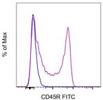 CD45R (B220) Antibody in Flow Cytometry (Flow)