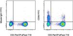 CD56 (NCAM) Antibody in Flow Cytometry (Flow)