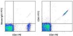 CD61 (Integrin beta 3) Antibody in Flow Cytometry (Flow)