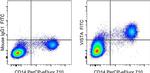 Mouse IgG1 kappa Isotype Control in Flow Cytometry (Flow)