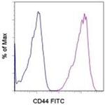 CD44 Antibody in Flow Cytometry (Flow)