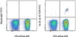 TCR V alpha 24 J alpha 18 Antibody in Flow Cytometry (Flow)