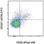 CD357 (AITR/GITR) Antibody in Flow Cytometry (Flow)