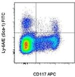 Ly-6A/E (Sca-1) Antibody in Flow Cytometry (Flow)