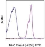 MHC Class I (H-2Db) Antibody in Flow Cytometry (Flow)