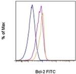 Bcl-2 Antibody in Flow Cytometry (Flow)