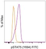 Phospho-STAT5 (Tyr694) Antibody in Flow Cytometry (Flow)