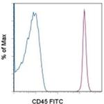 CD45 Antibody in Flow Cytometry (Flow)