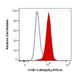 ALPL Antibody in Flow Cytometry (Flow)