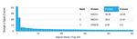 NACC1/Nac1/BTBD14B Antibody in Peptide array (ARRAY)