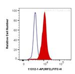 IRF3 Antibody in Flow Cytometry (Flow)