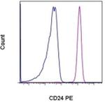 CD24 Antibody in Flow Cytometry (Flow)