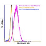 CD45RA Antibody