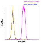 CD45 Antibody in Flow Cytometry (Flow)