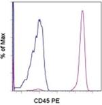 CD45 Antibody in Flow Cytometry (Flow)