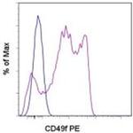 CD49f (Integrin alpha 6) Antibody in Flow Cytometry (Flow)