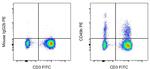 CD49b (Integrin alpha 2) Antibody in Flow Cytometry (Flow)