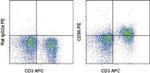 CD96 (TACTILE) Antibody in Flow Cytometry (Flow)