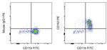 CD163 Antibody in Flow Cytometry (Flow)