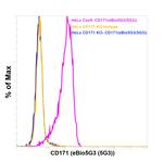 CD171 Antibody