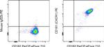CD181 (CXCR1) Antibody in Flow Cytometry (Flow)