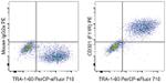 CD321 (F11R) Antibody in Flow Cytometry (Flow)
