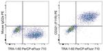 Mouse IgG2a kappa Isotype Control in Flow Cytometry (Flow)