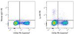 Ly-49I Antibody in Flow Cytometry (Flow)