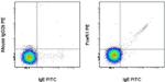 FceR1 alpha Antibody in Flow Cytometry (Flow)