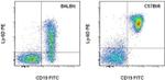 Ly-6D Antibody in Flow Cytometry (Flow)