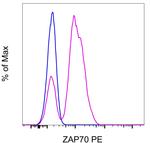 Zap-70 Antibody in Flow Cytometry (Flow)