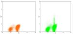 IL-4 Antibody in Flow Cytometry (Flow)