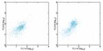 CD215 (IL-15Ra) Antibody in Flow Cytometry (Flow)