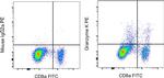 Granzyme K Antibody in Flow Cytometry (Flow)