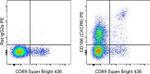 CD186 (CXCR6) Antibody in Flow Cytometry (Flow)