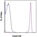 CD45 Antibody in Flow Cytometry (Flow)